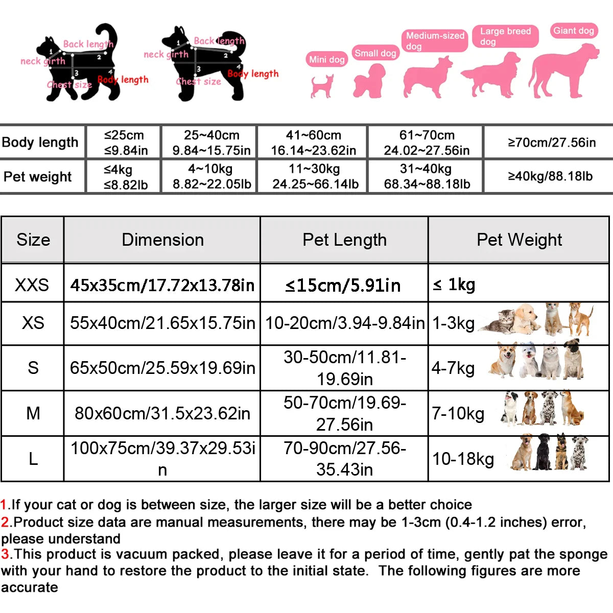 Lit Impermeable Pour Chien